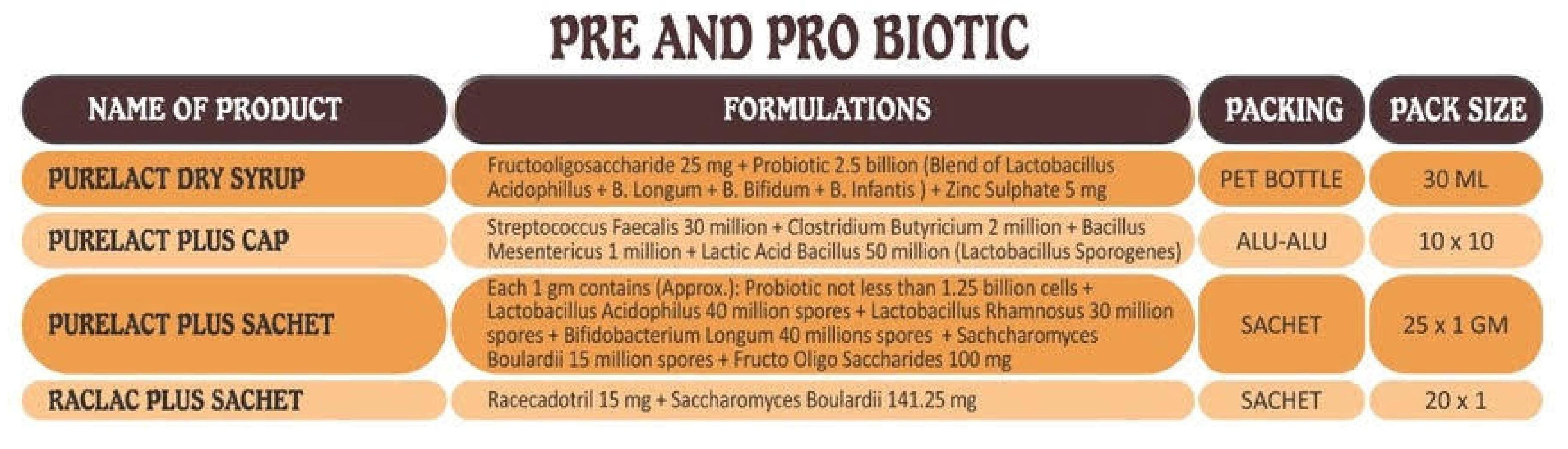 Glossary Pre And Pro Biotic